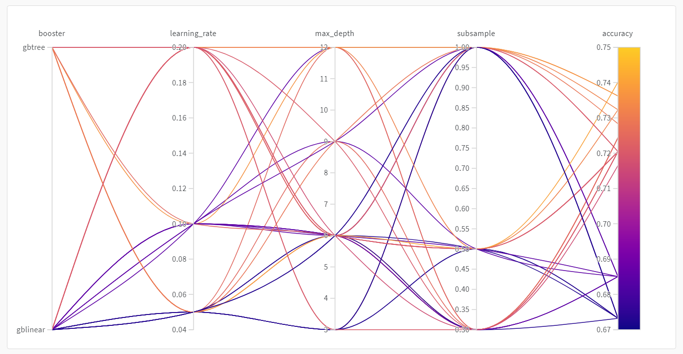 sweeps_xgboost