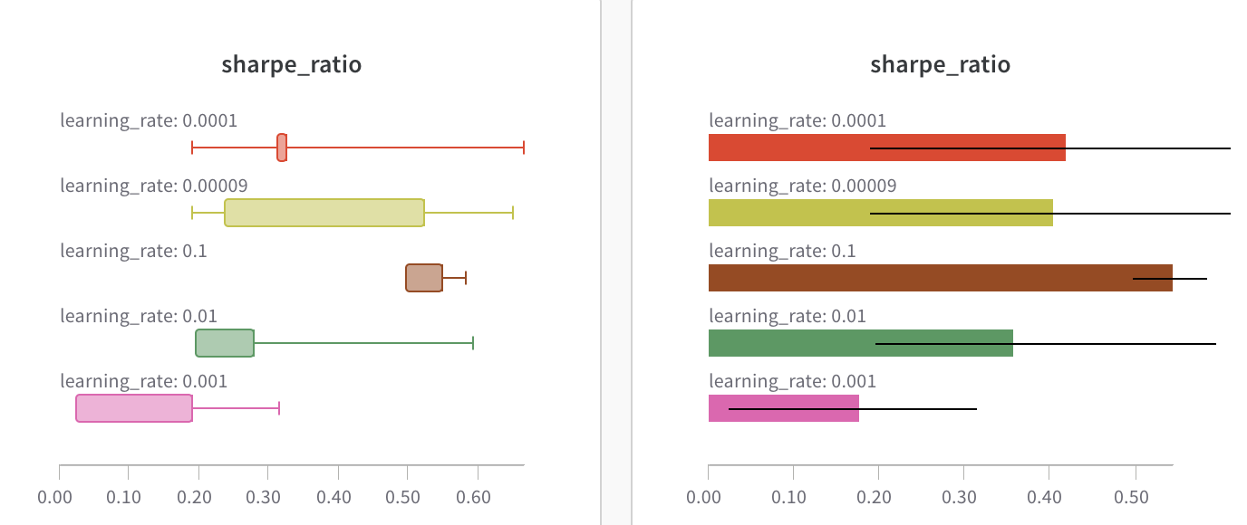 棒グラフ | Weights & Biases Documentation